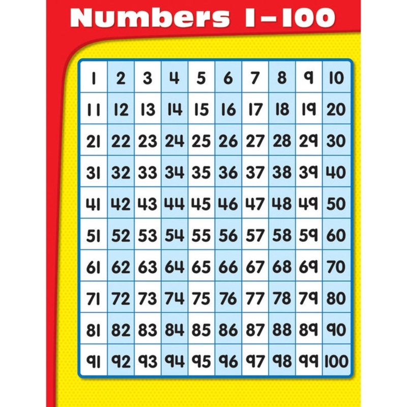 Numbers 1-100 Chart Grade K-5