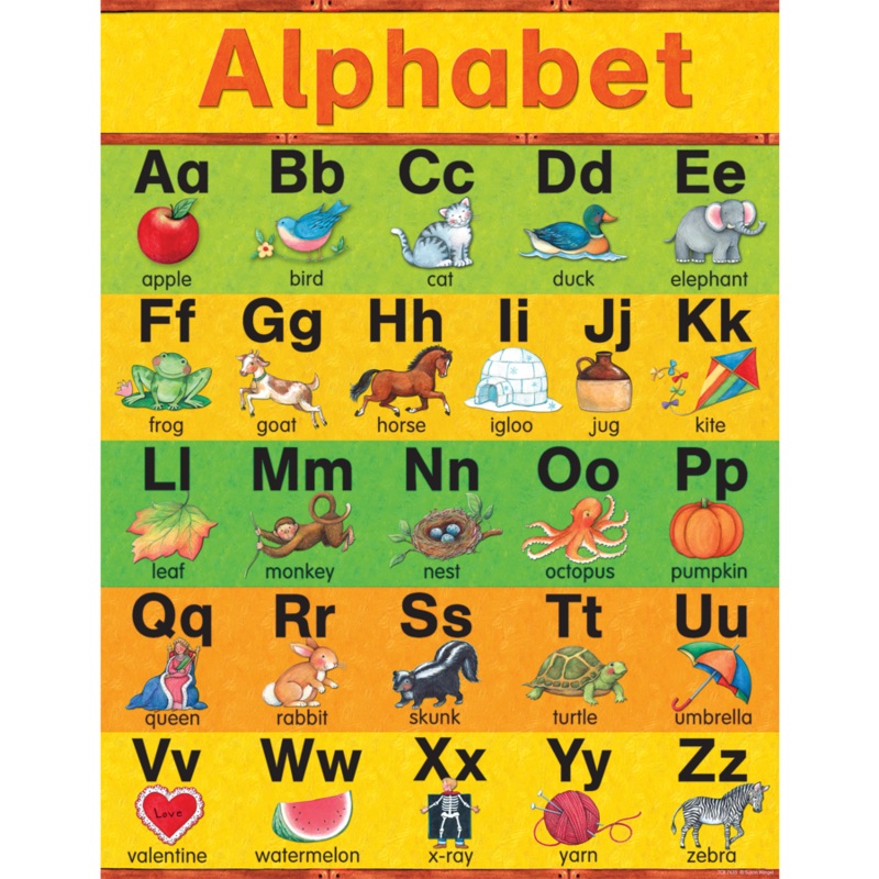 Alphabet Chart from Susan Winget