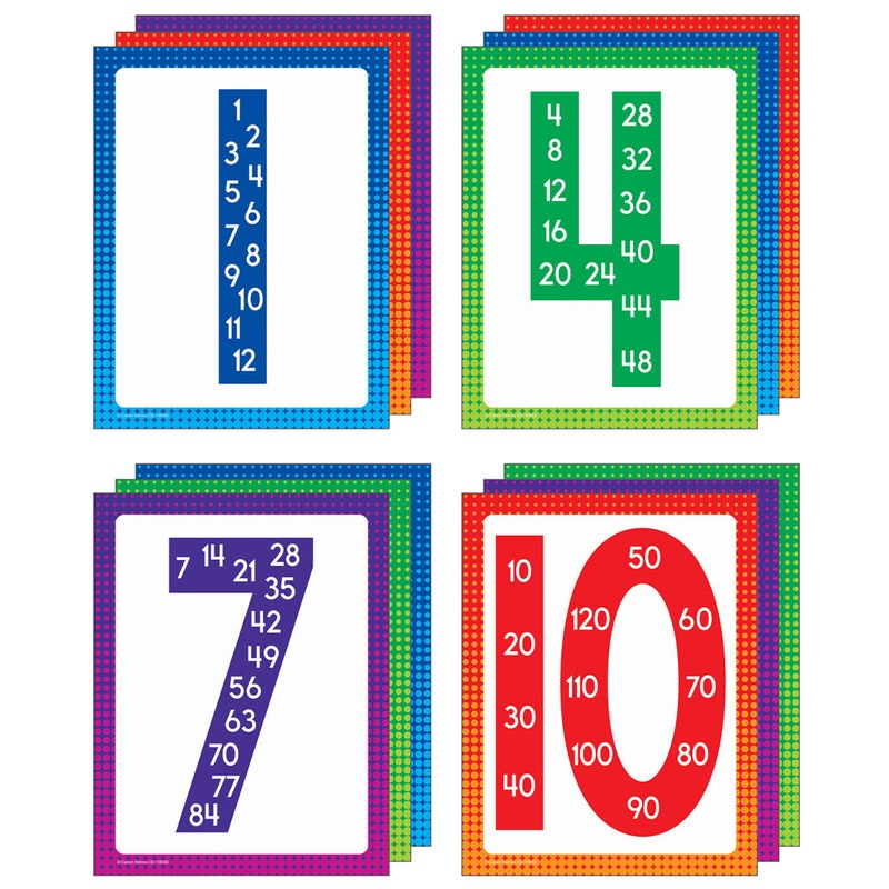 Mini Posters: Multiples