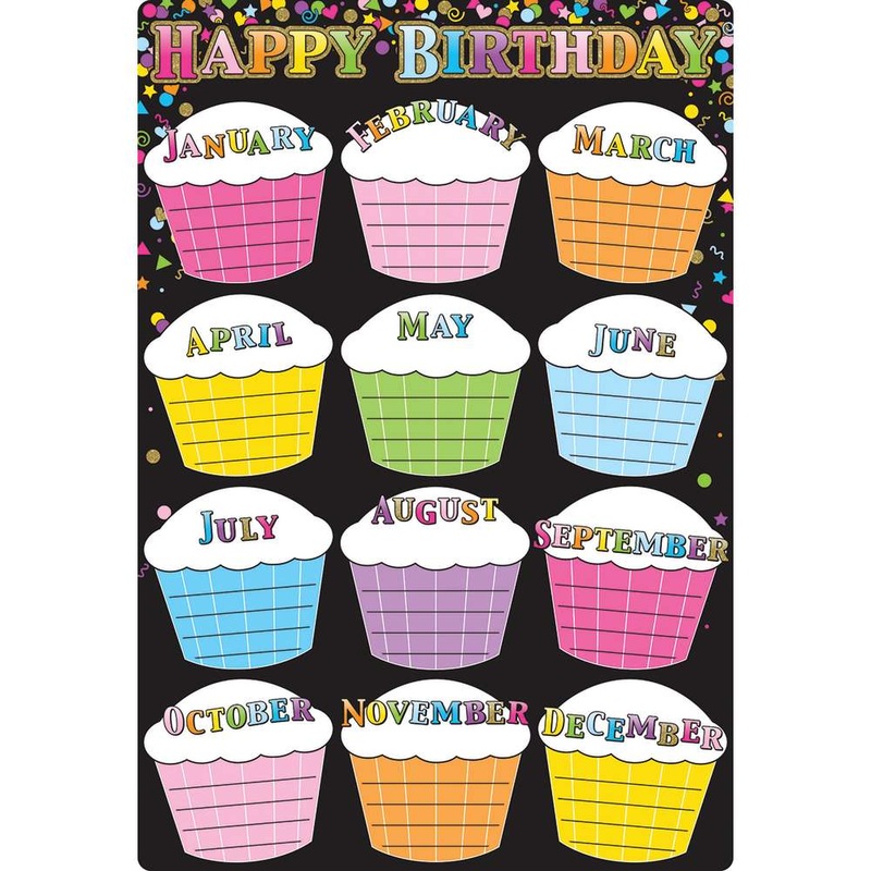 Black Confetti Birthdays 13″ X 19″ Smart Poly Chart