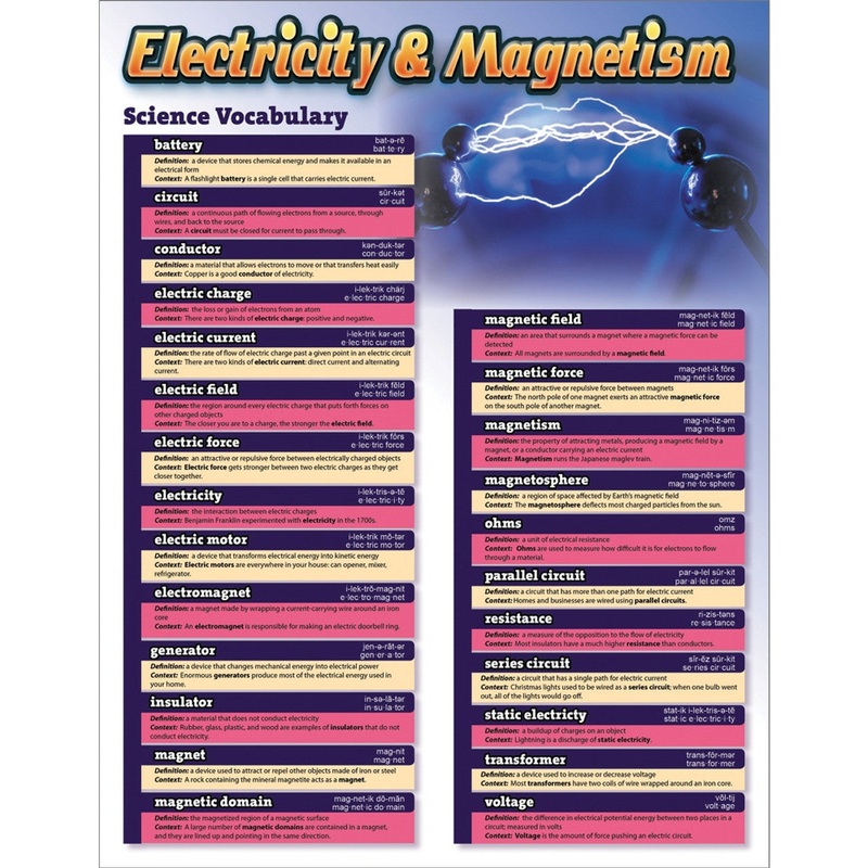 Science Vocabulary: Electricity and Magnetism Chart Grade 5-12