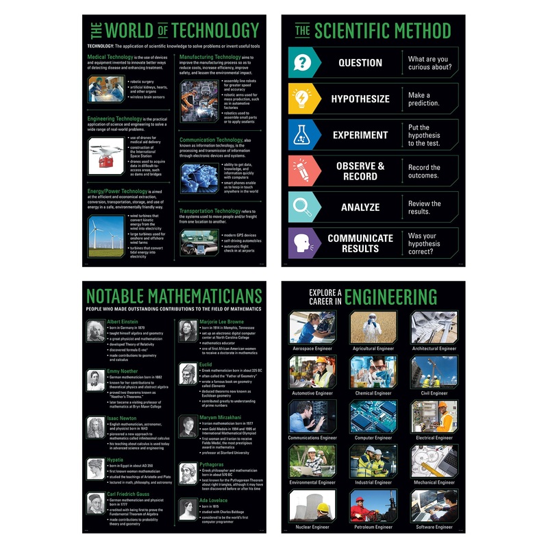 STEM POSTER SET